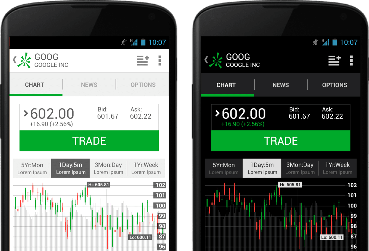Chart screen for android phone, running 4.4 kit kat release from 2013