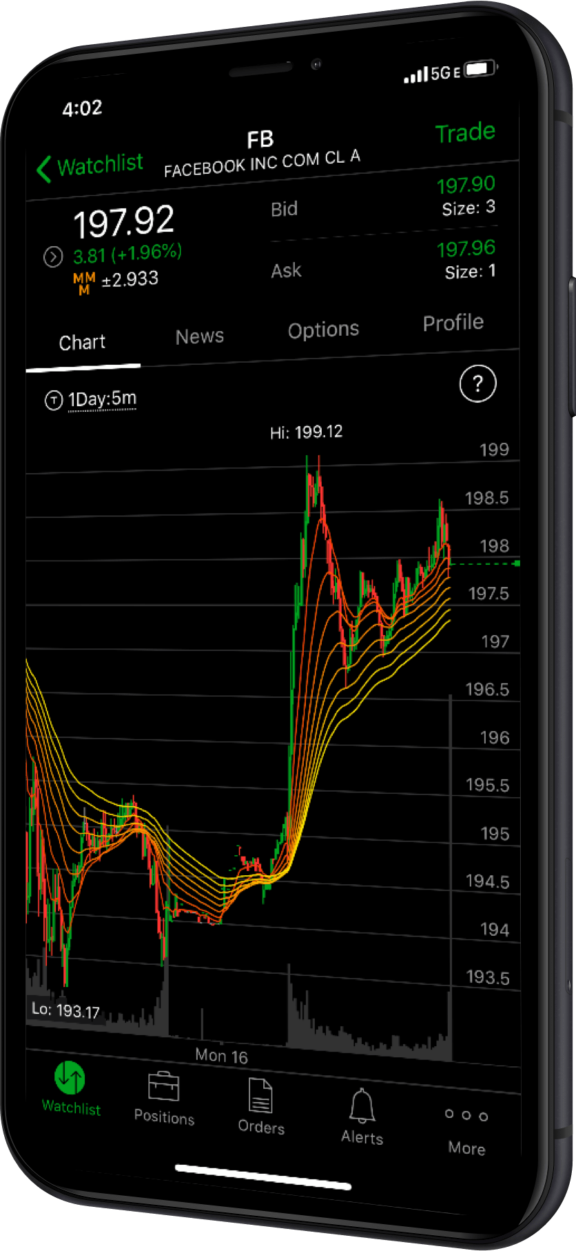 charting feature in thinkorswim mobile app