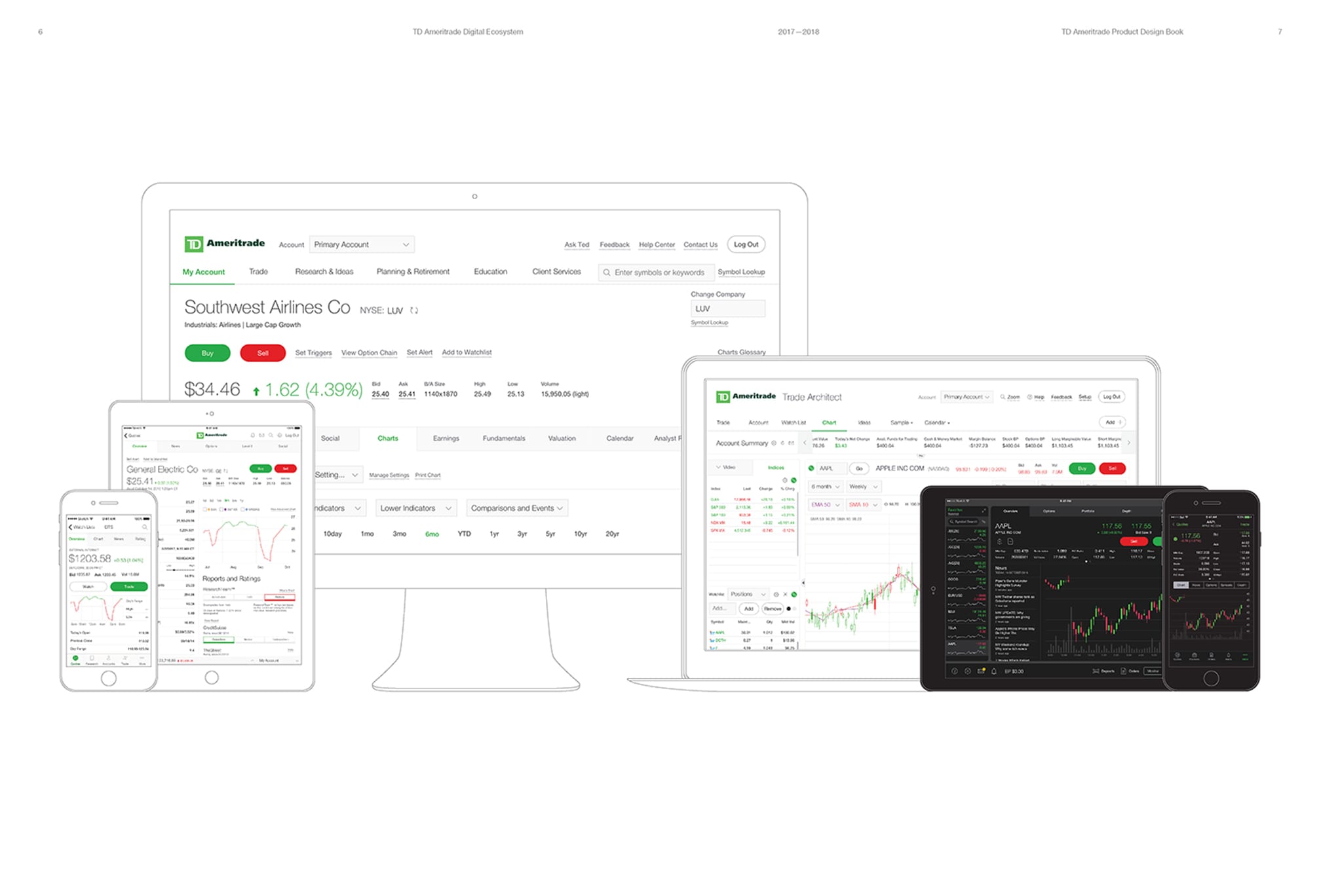 Several digital products of TD Ameritrade