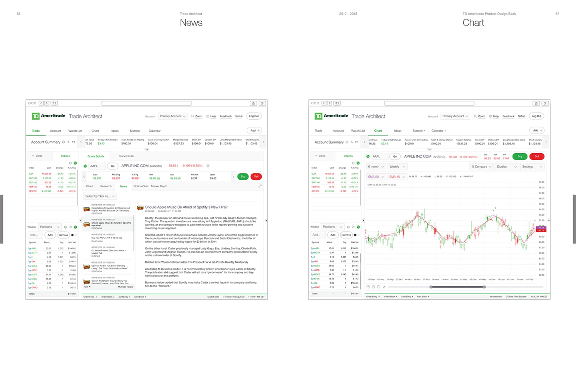 Design recommendations for Trade Architect's news and chart pages