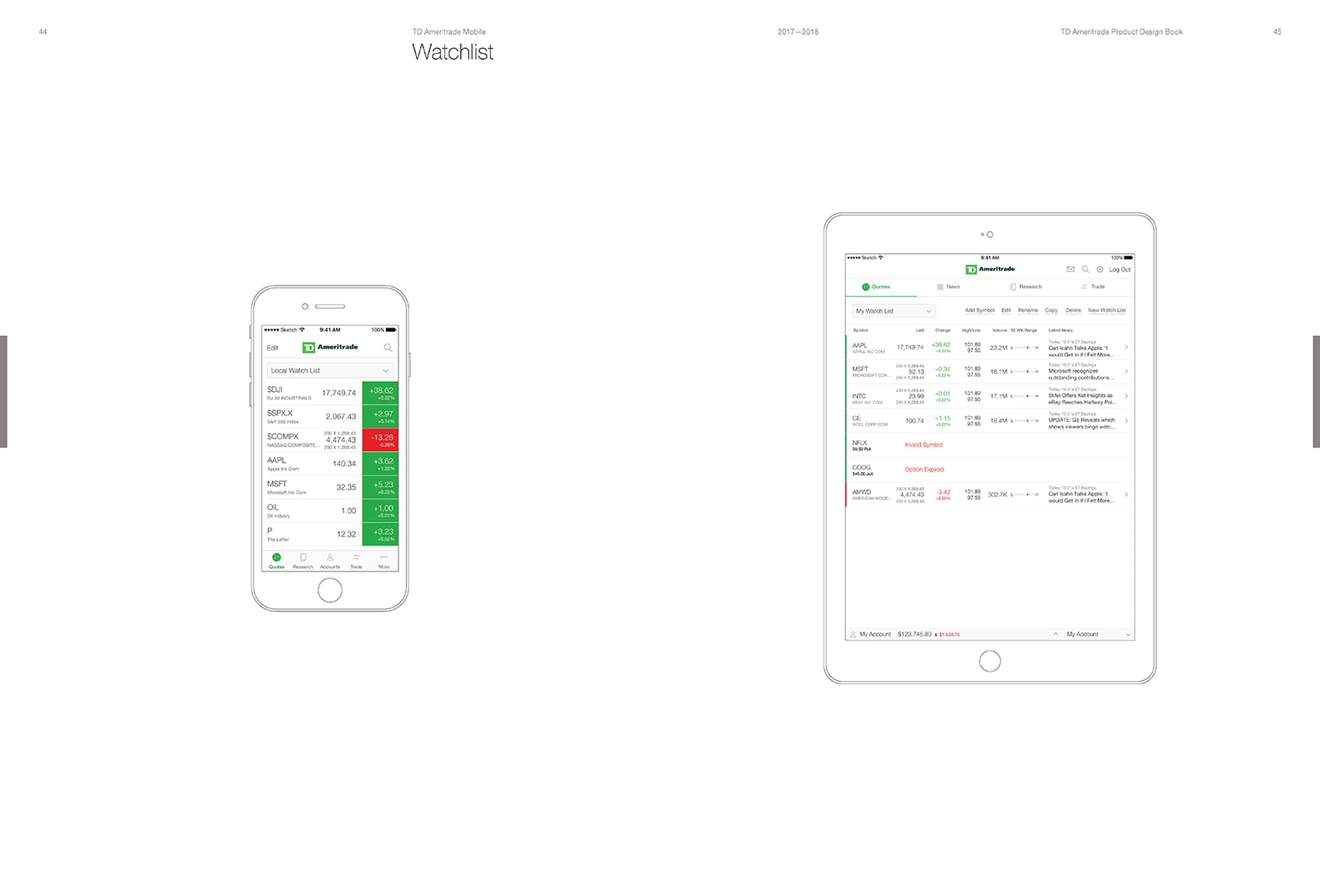 Design recommendations for TD Ameritrade Mobile app's watchlist page for phone and tablet