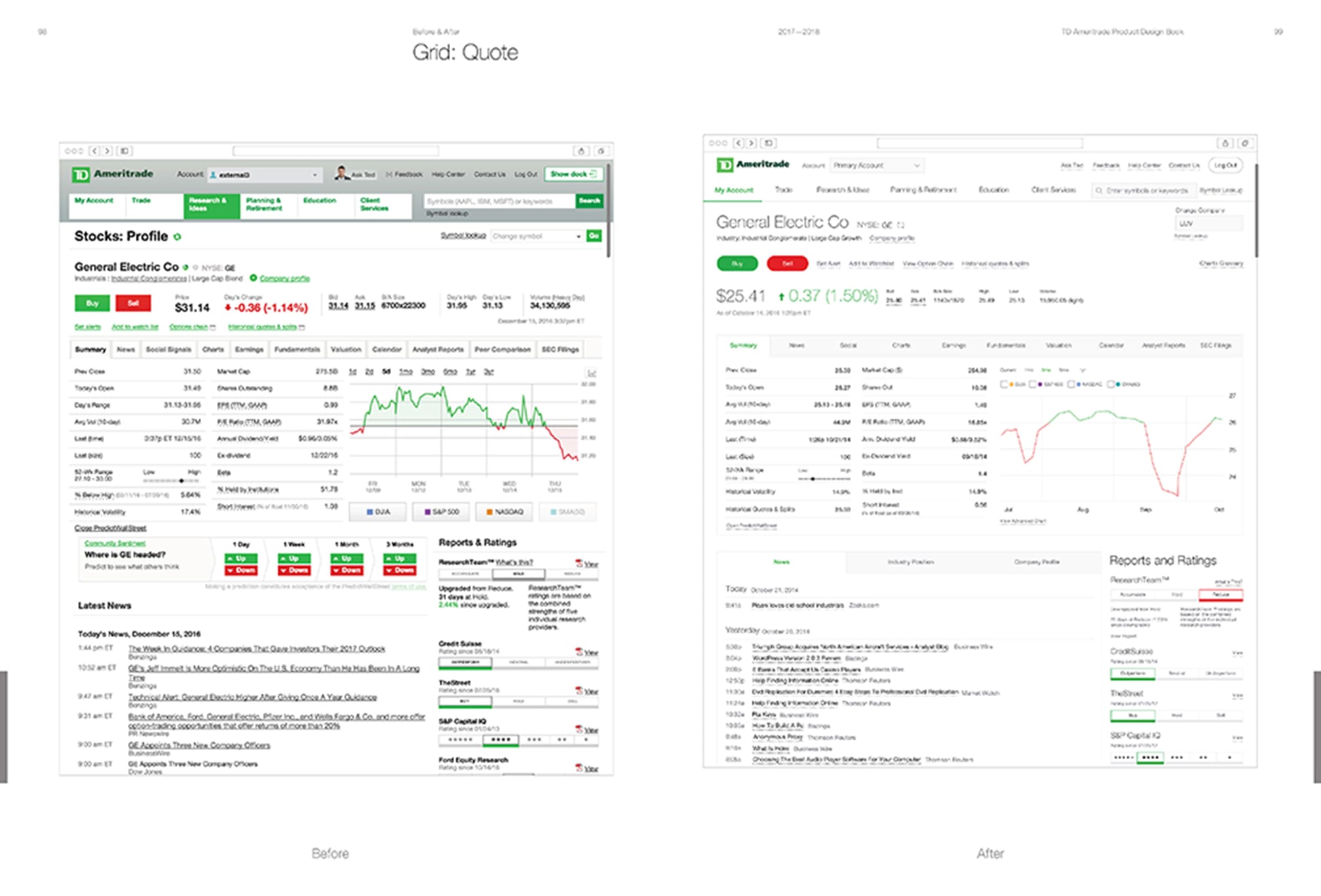 Before and after comparison of the design recommendations to Tdameritrade.com's stock quotes page 