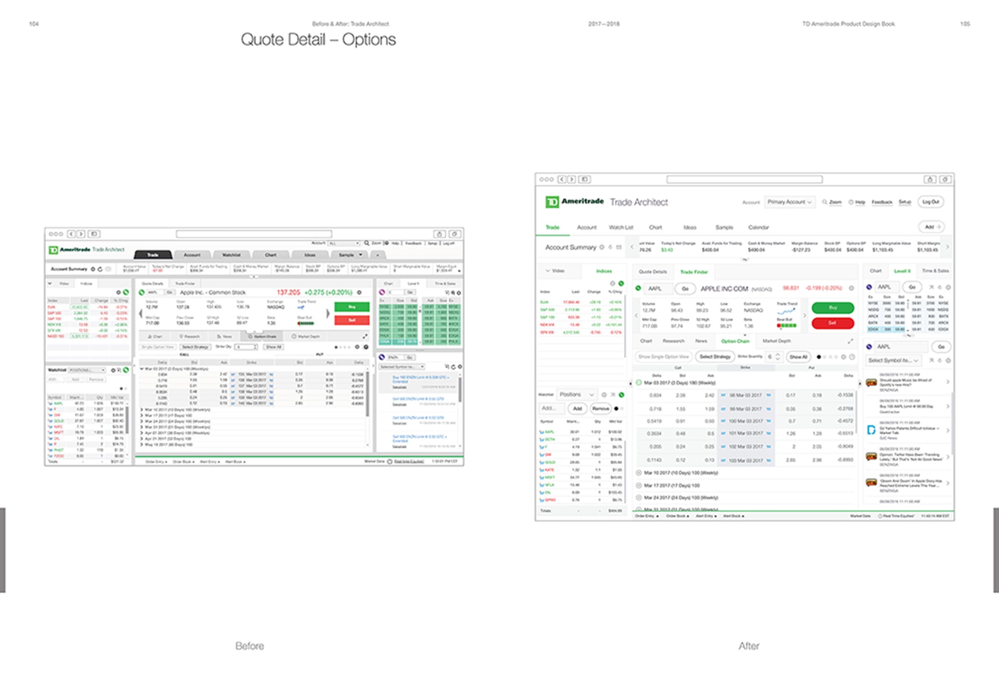 Before and after comparison of the design recommendations to Trade Architect's options trading quotes details pages page 