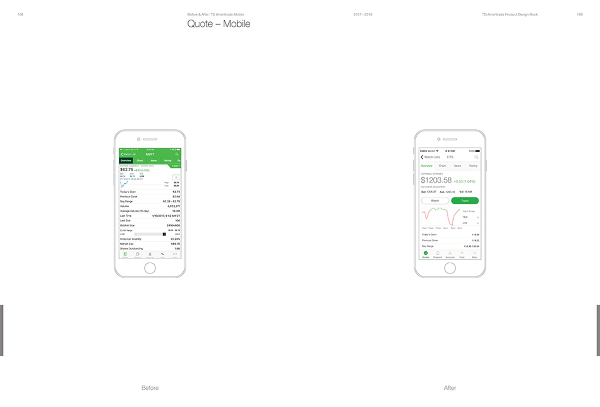 Before and after comparison of the design recommendations to TD Ameritrade Mobile's quote page pages page 