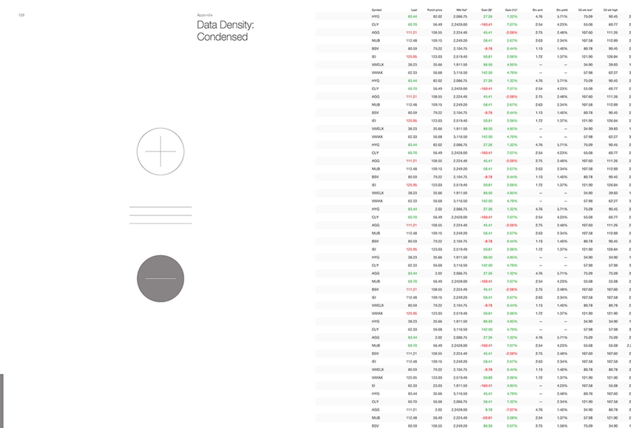 Data density - condensed page