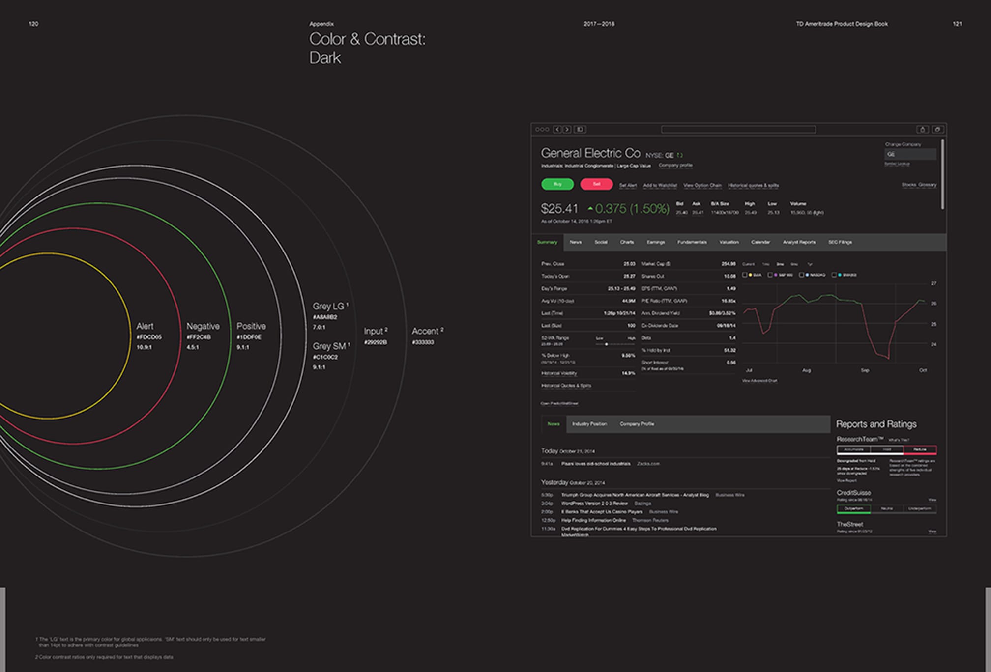Color & Contrast -dark page