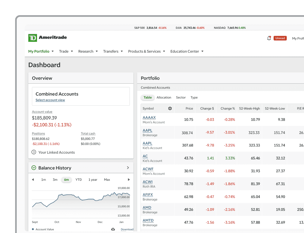 desktop dashboard for tdameritrade.com mobile web trading site