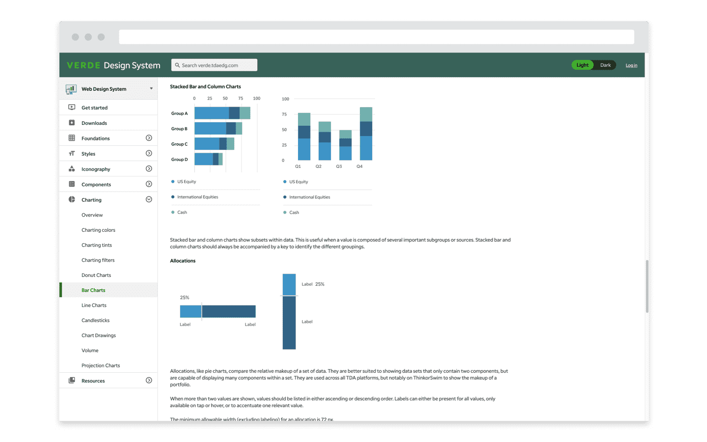 Charting spec page