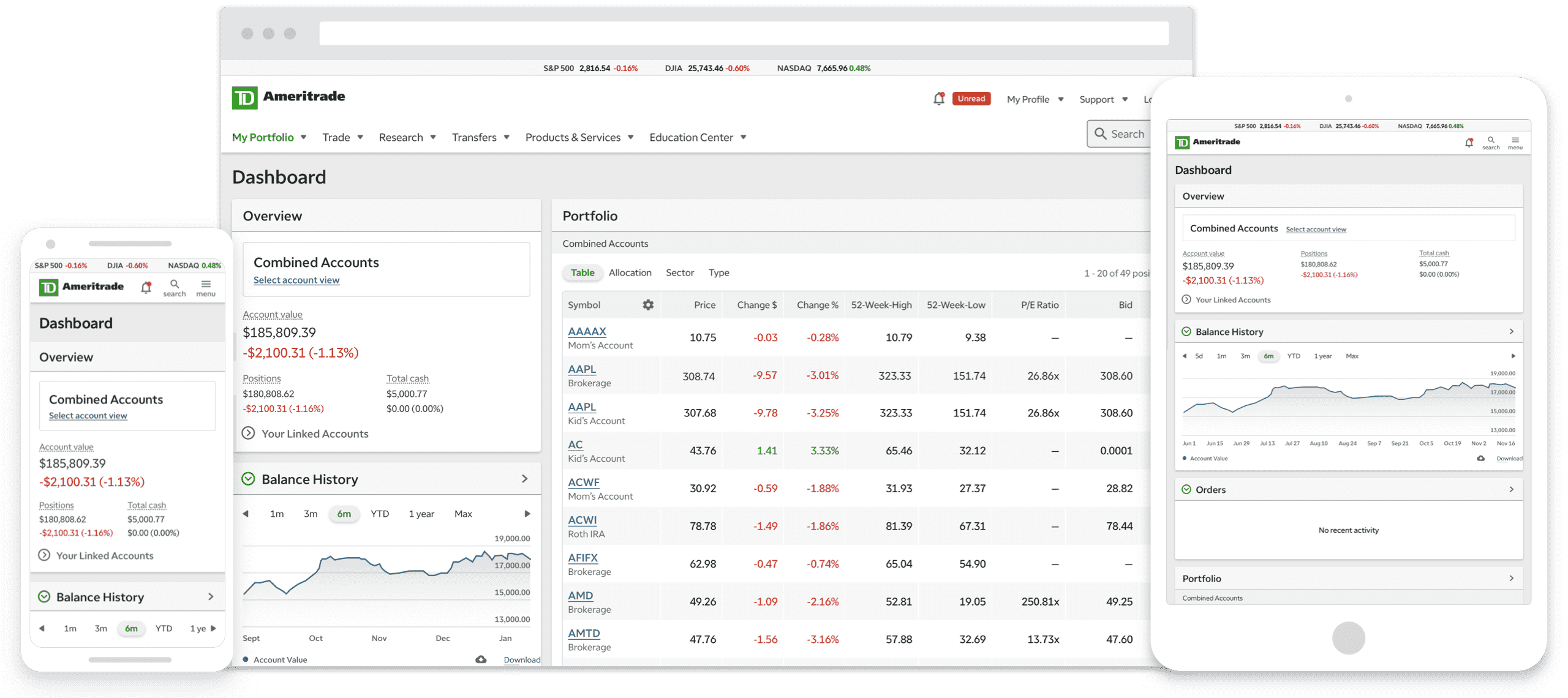 TD Ameritrade's Verde Design System