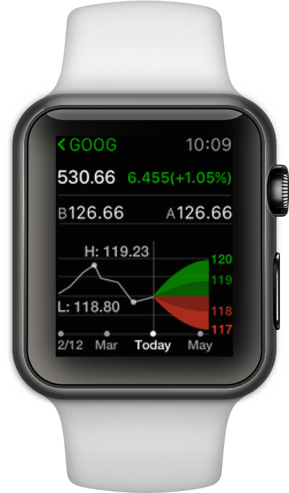thinkorswim Mobile IWatch Quote for iOS7