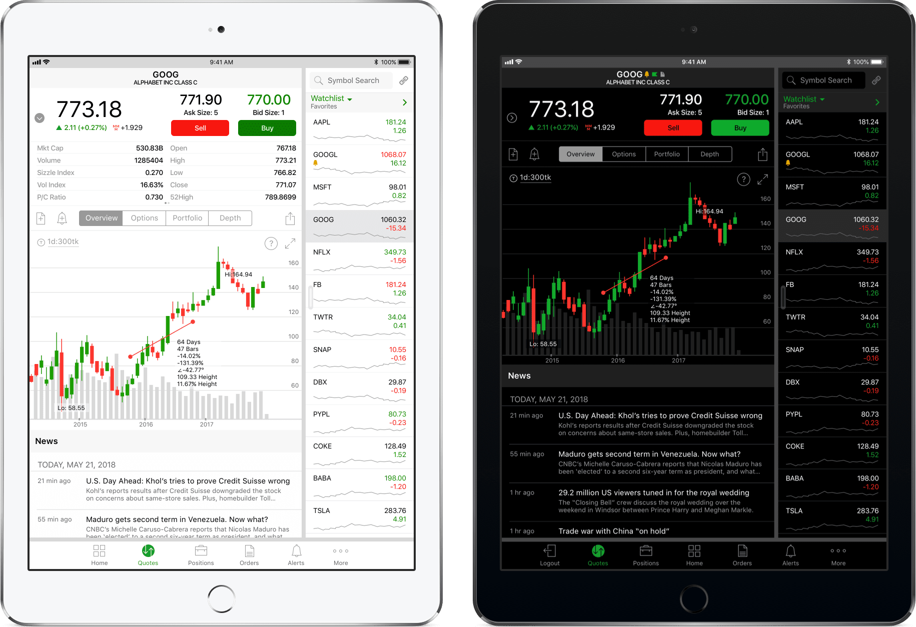 light and dark themes for thinkorswim mobile on iPad