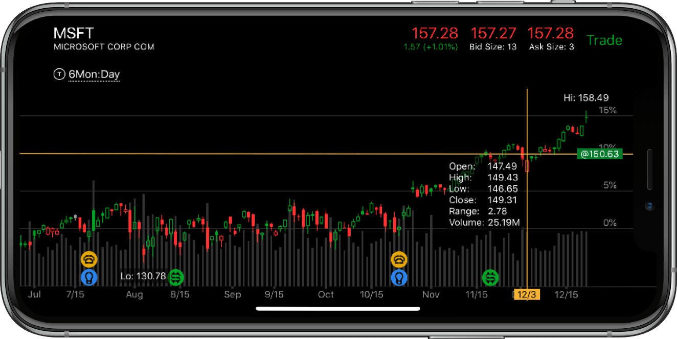 iPhone - Full Screen Charting (landscape) 