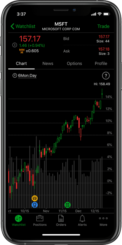 Customizable charting styles