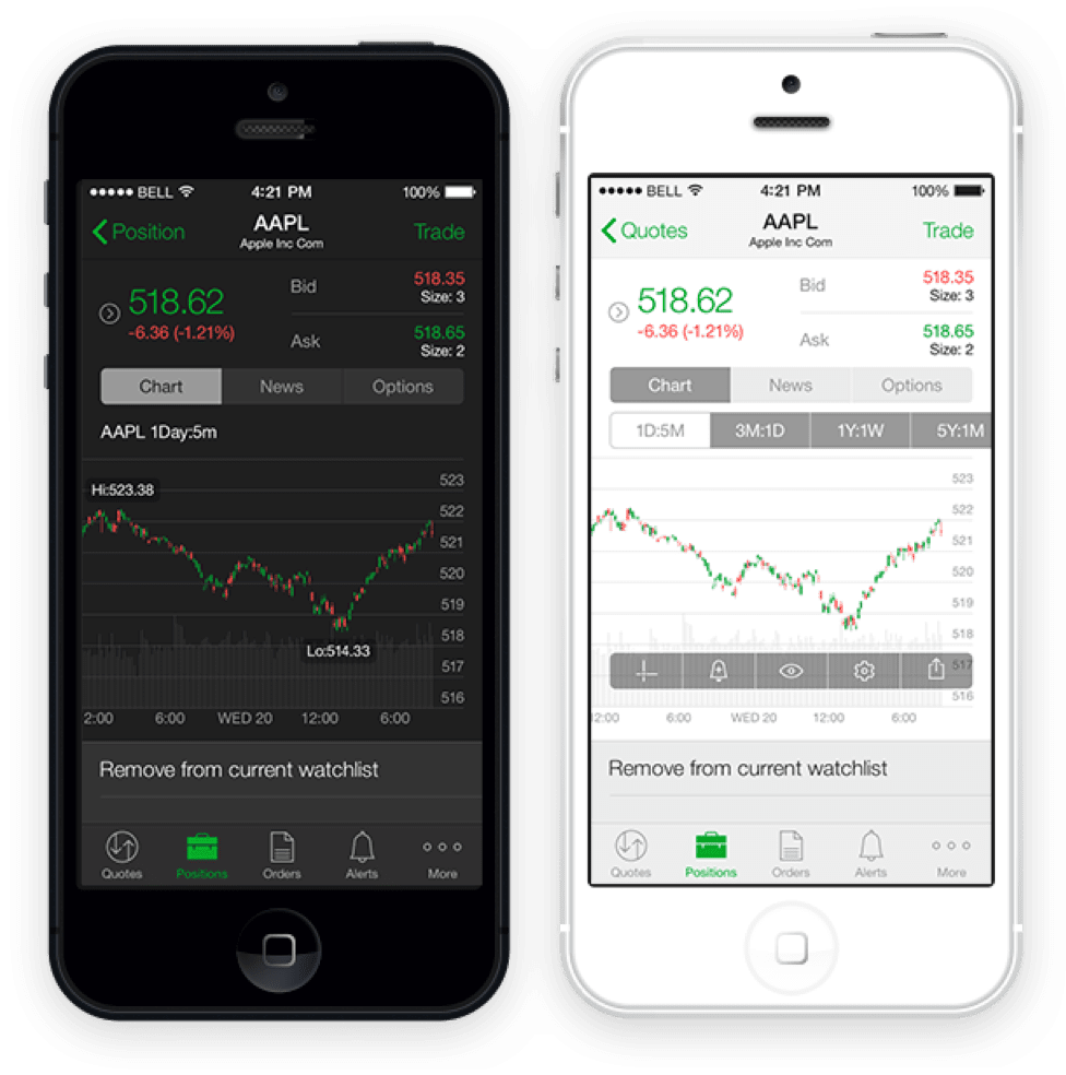 thinkorswim Mobile Charting for iOS7